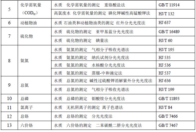 众赢国际版环保