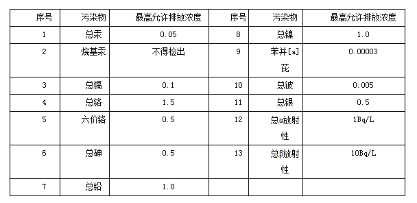 众赢国际版环保