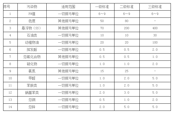 众赢国际版环保